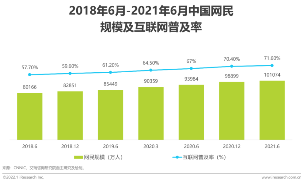 2022年品牌托管/代運營/私域流量服務依然成爲(For)主流