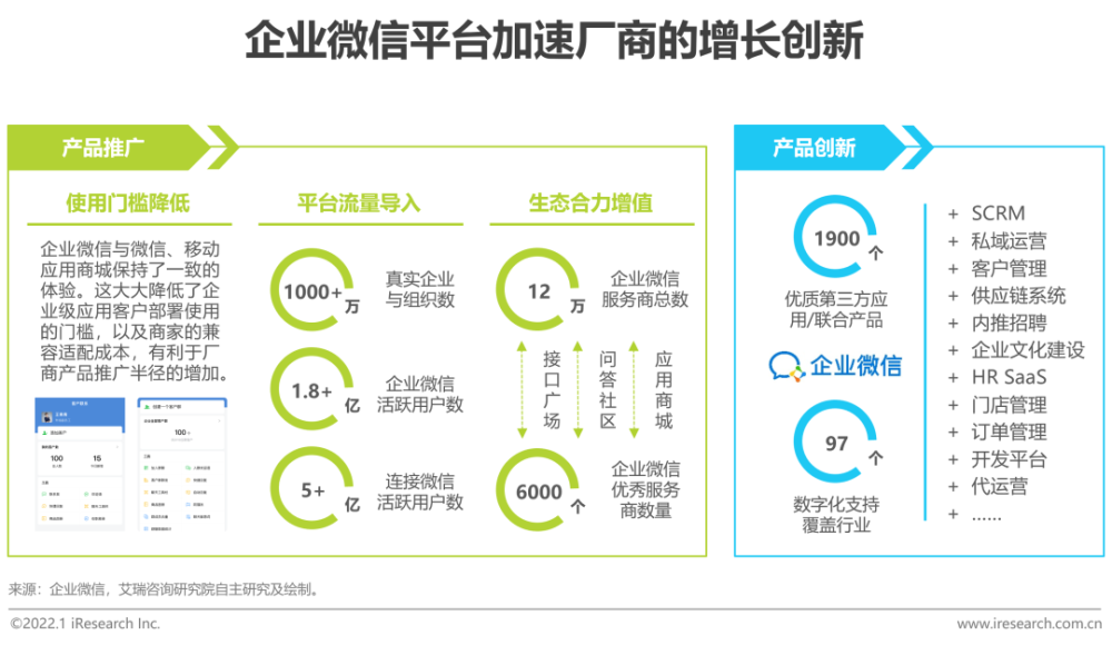 2022年品牌托管/代運營/私域流量服務依然成爲(For)主流（二）