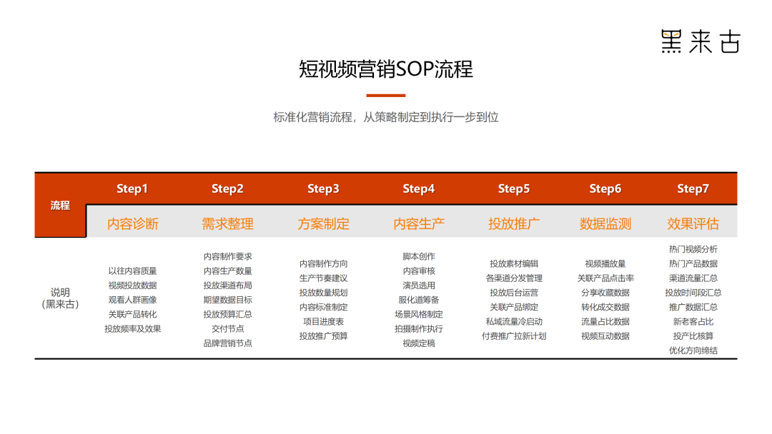 短視頻營銷推廣必知3大(Big)法器